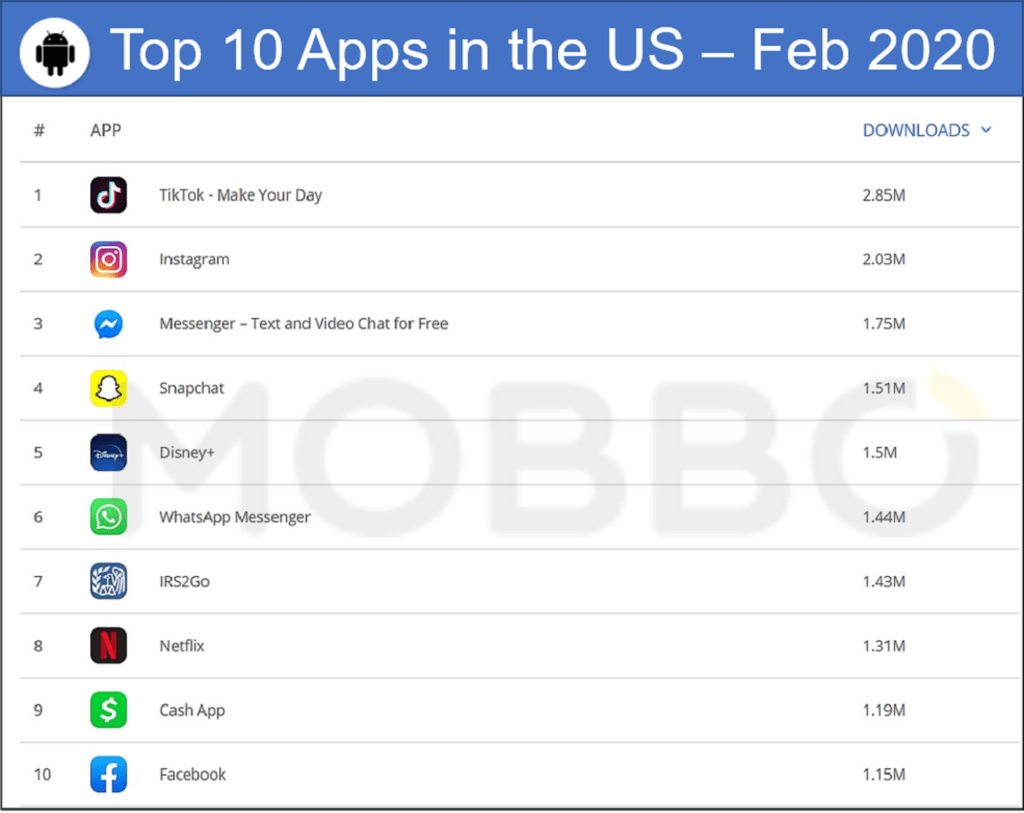 Top 10 Android apps 2/2020