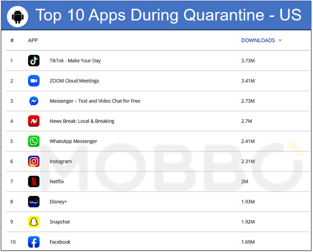 Top 10 android apps during quarantine 