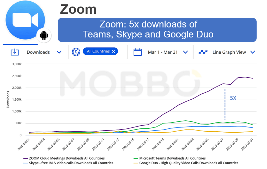 Top video calls apps