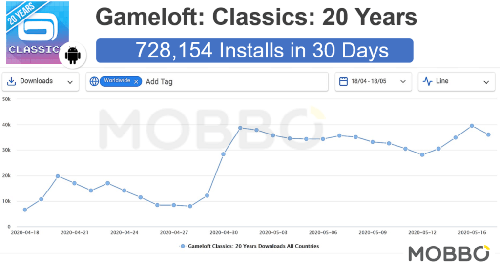 Gameloft Classics - 20 years - Andoird Launch