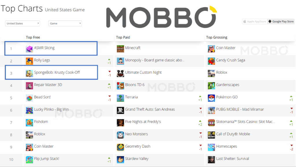 Android Top Charts on MOBBO