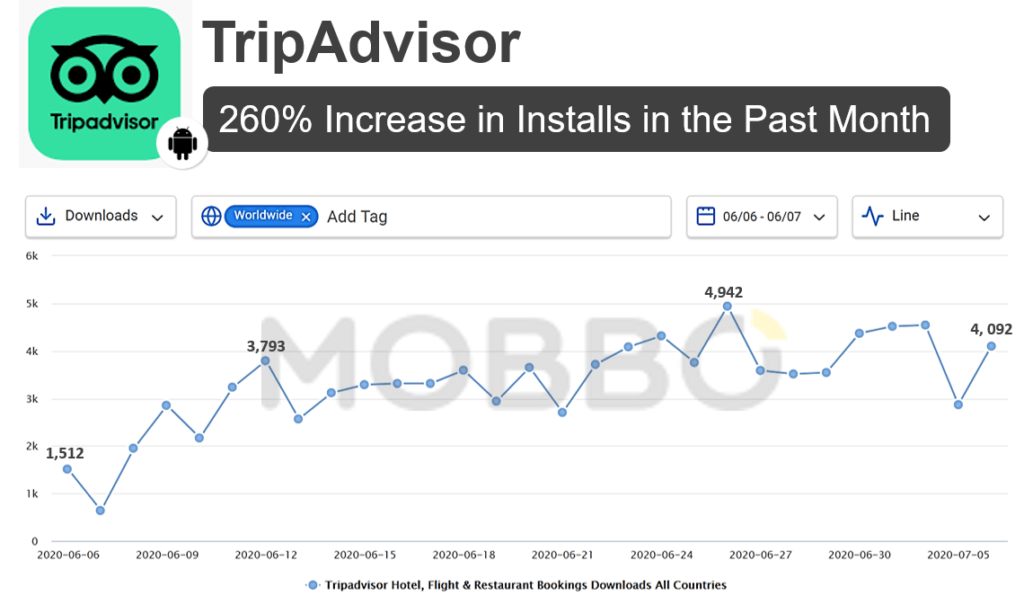 TripAdvisor downloads